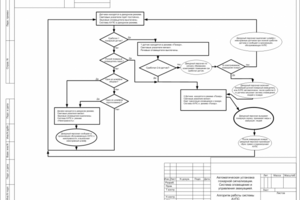 Алгоритм работы АУПС