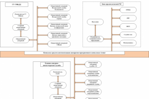 Функциональная схема взаимодействия