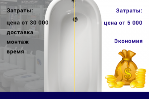 Реставрация ванн