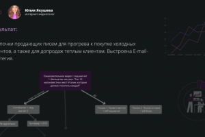 E-mail-стратегия. Авторские туры по Италии
