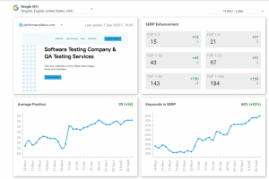 SEO продвижение сайта в США, 2020г. performancelabus.com