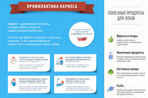 Профилактика кариеса