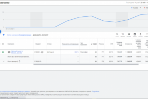Автовыкуп в Москве