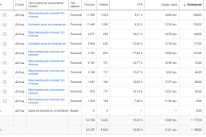 Кампания ads.google по ремонту окон.