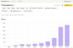 Грузоперевозки: с 0 до 2750 переходов за 9 мес.