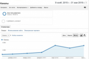 Продвижение сайта по продаже оборудования для полива