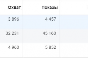 Привлечение лидов на татуировку