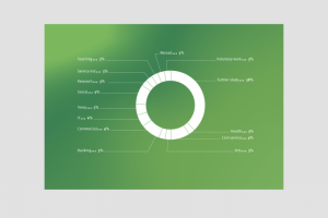 одна диаграмма для 3 разных брендов (Мегафон)