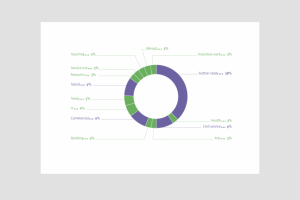 одна диаграмма для 3 разных брендов (Мегафон)