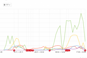 Яндекс Директ для производства "Стол-река"