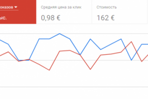 Контекстная реклама для услуг фотографа, Германия, Франкфурт