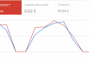 Контекстная реклама для юридических услуг, Голландия, Гаага