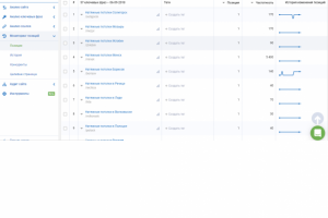 Натяжные потолки в Беларуси