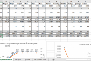 План продвижения для магазина Пиломатериалов