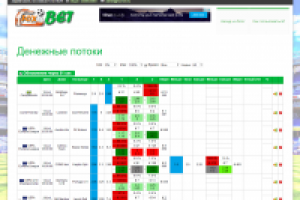 Парсер денежных потоков на ставки