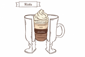 Инфографика Мокко