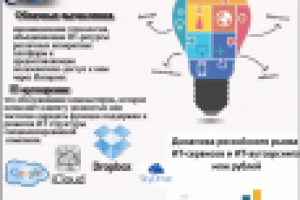 Информационные бухгалтерские системы