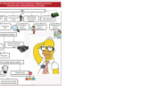 Информационные бухгалтерские системы