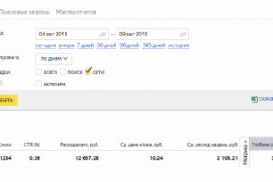 Реклама в РСЯ для интернет-магазина духов