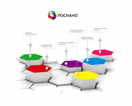 Интерфейс для презентации Роснано_2_1