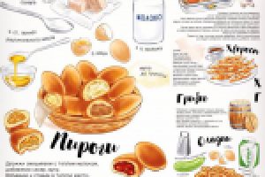 Прорисовка рецептов в модном стиле скетч