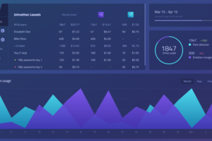 Neurodatalab dashboard
