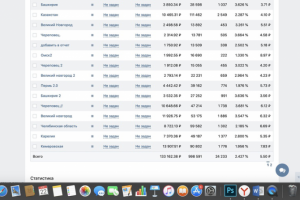 Кейс: Поиск сотрудников  на предприятие бюджет 100К+