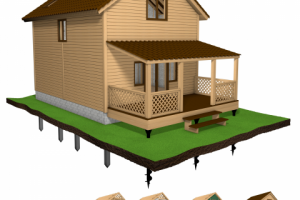 Этапы строительства Каркасного дома