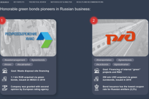 Разработка деловой презентации для НИУ ВШЭ