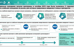 Разработка дизайна деловой презентации для Sanofi