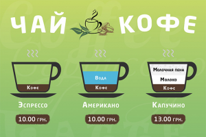 Чай Кофе