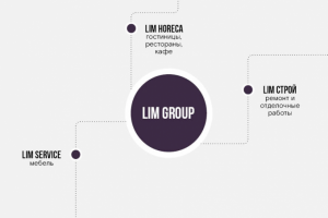 Презентация для мебельной фабрики Lim Group