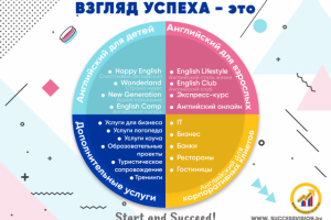 Продуктовый портфель для курсов английского языка2