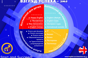 Продуктовый портфель для курсов английского языка