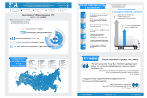 Инфографика "Электроника"