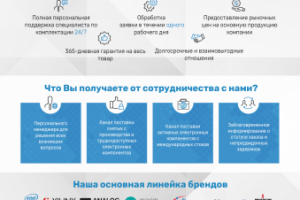 Коммерческое предложение