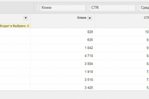 Google Adwords кампания турфирмы