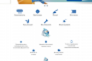 Дизайн главной страницы компании