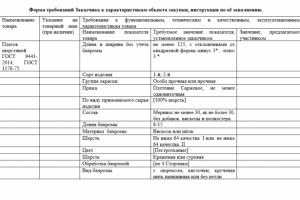 0848200001119000435 электронный аукцион