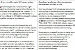 Линейные драйверы (En-Ru)