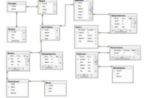 База данных