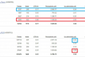 РК Турагентства. Направление автобусные туры