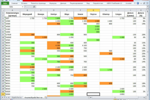 Простой анализатор цен поставщиков (по прайс-листам)