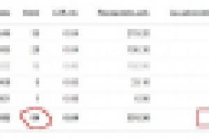 Качественная настройка РСЯ!