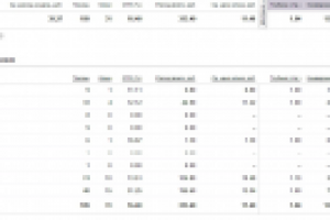 CTR >16%! Рекламная Кампания для www.agro102.ru