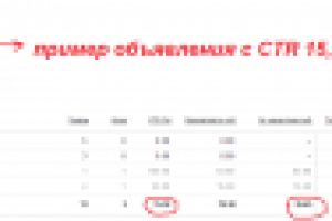 Объявление с CTR 15,38!