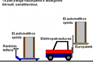 Electric Panels Loading