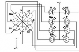 Antenna Positioning