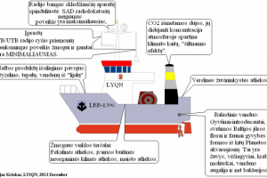 Ship's Ecology