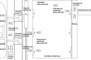Bananas Unloading Port terminal